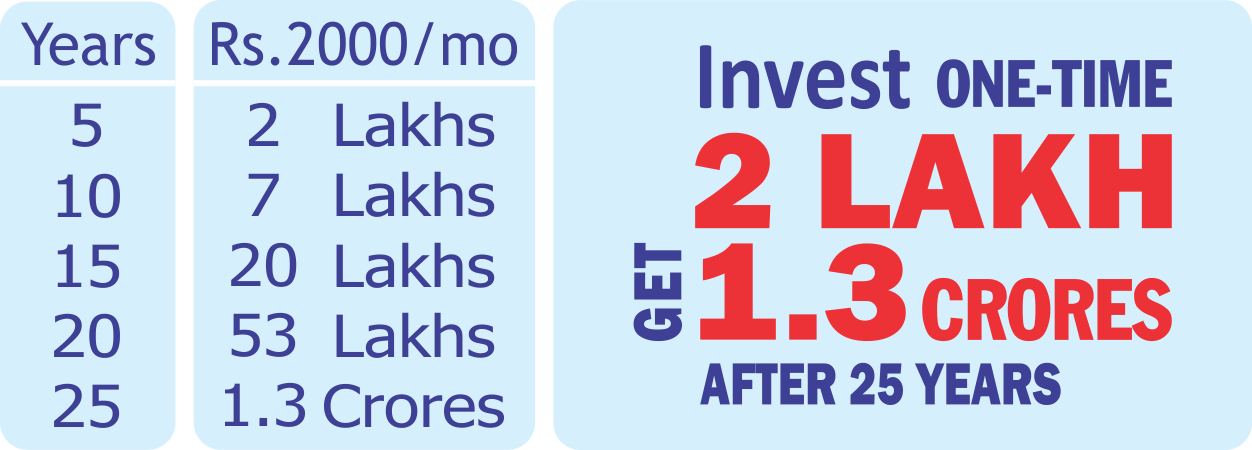 Returns Calculator - Estimate Your Investment Growth